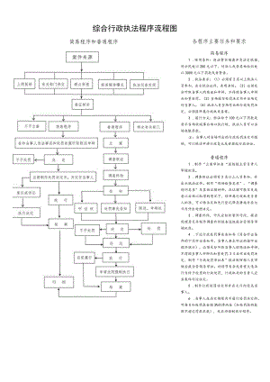 综合行政执法程序流程图.docx