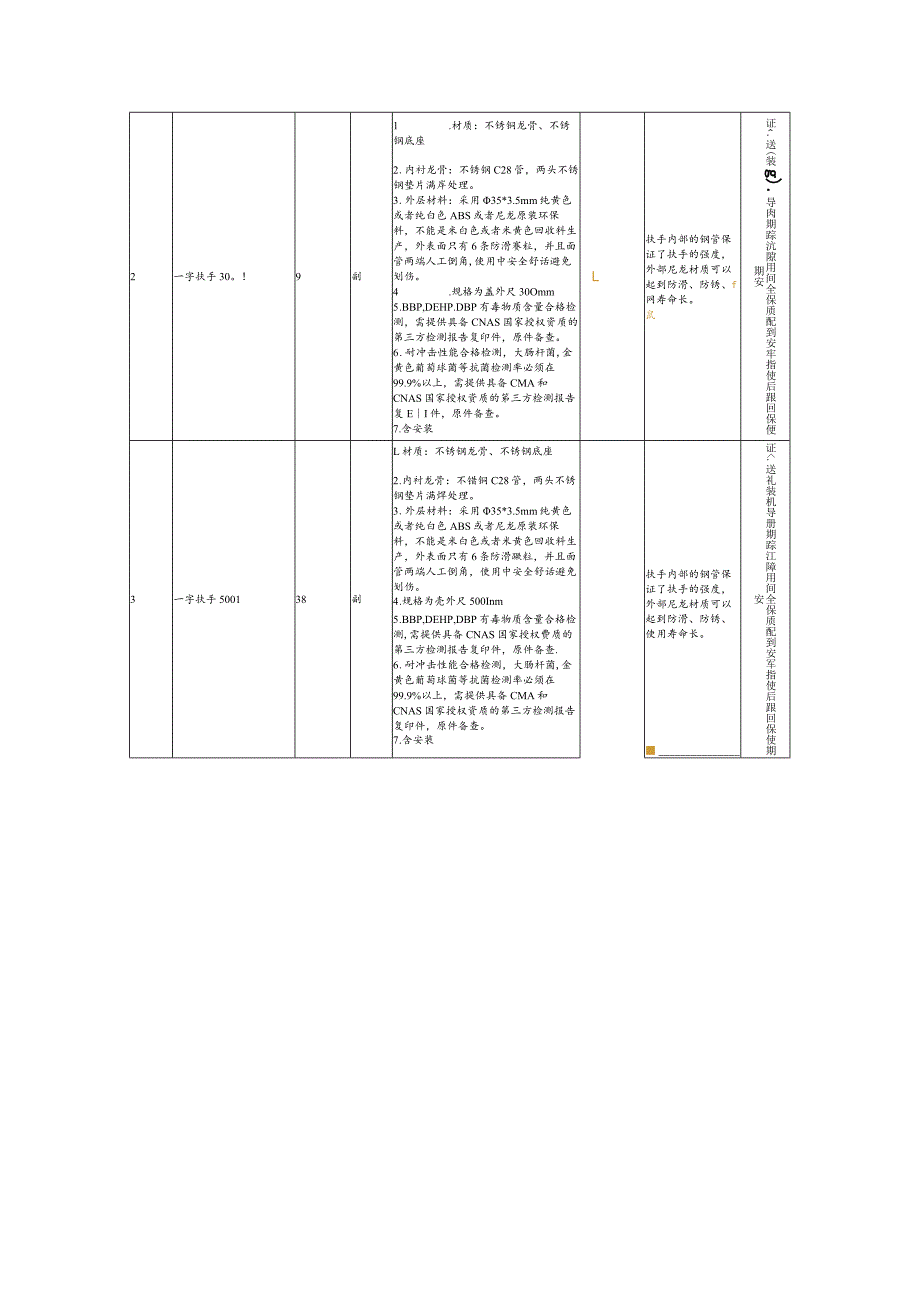 第三章采购项目内容及需求.docx_第2页