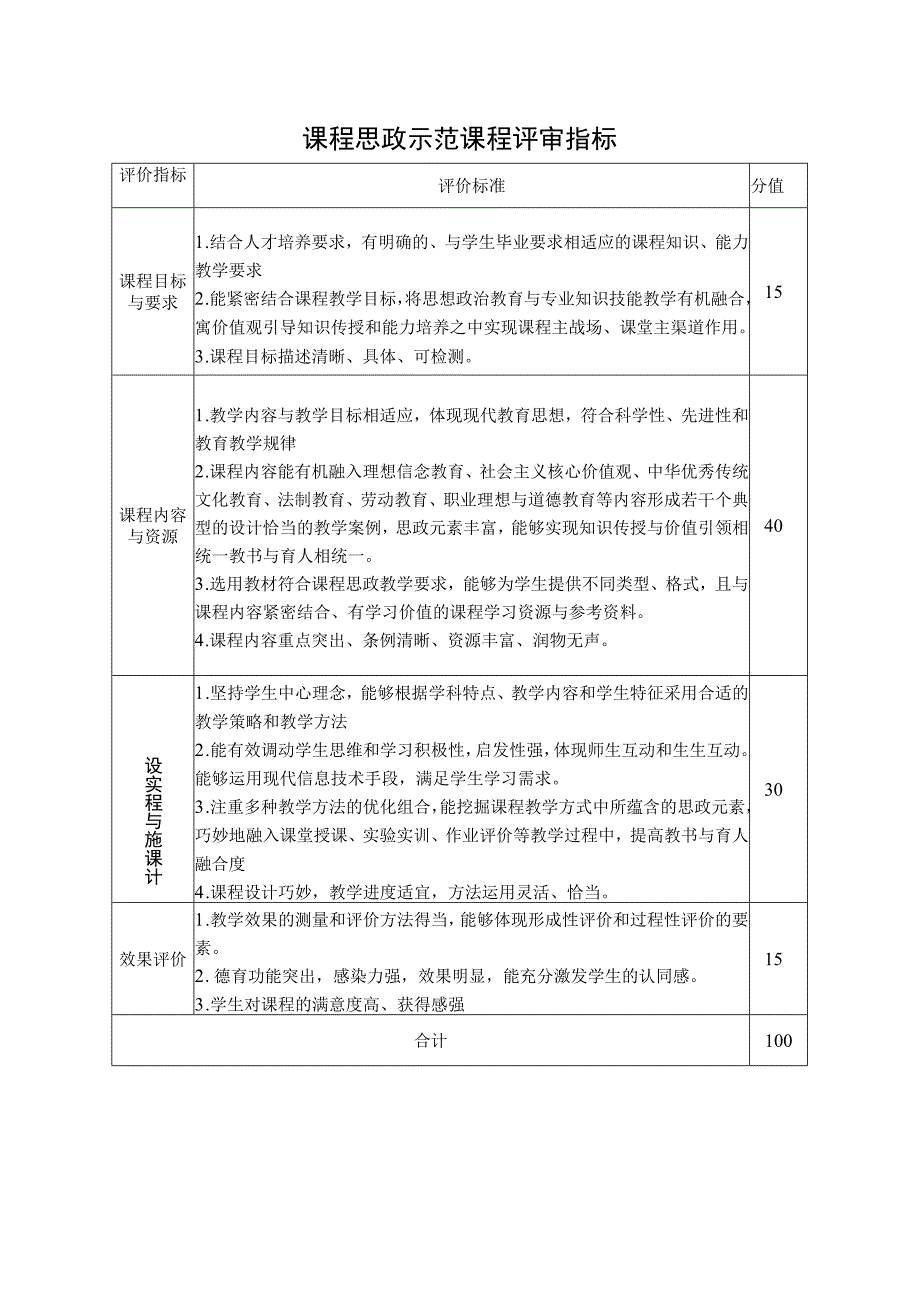 课程思政示范课程评审指标.docx_第1页