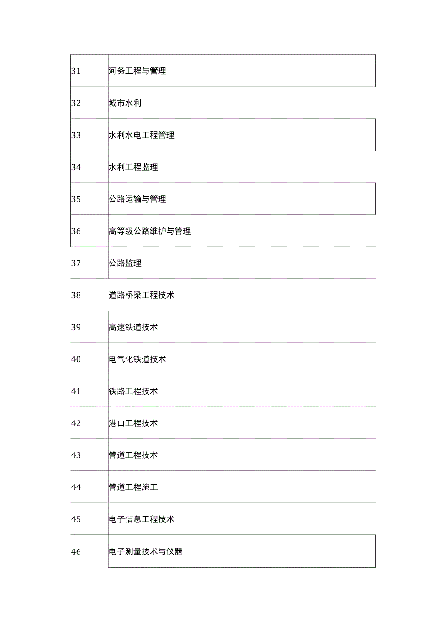 高职高专二级建造师专业对照表.docx_第3页