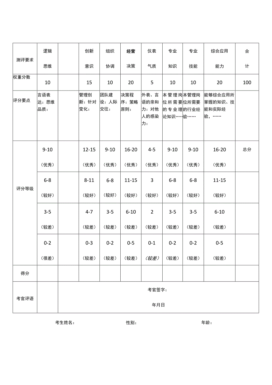 人事管理-结构化面试评分表模板.docx_第2页