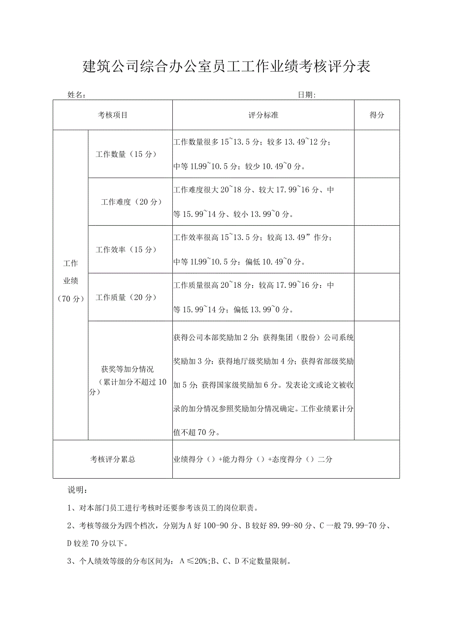 建筑公司综合办公室员工工作业绩考核评分表.docx_第1页