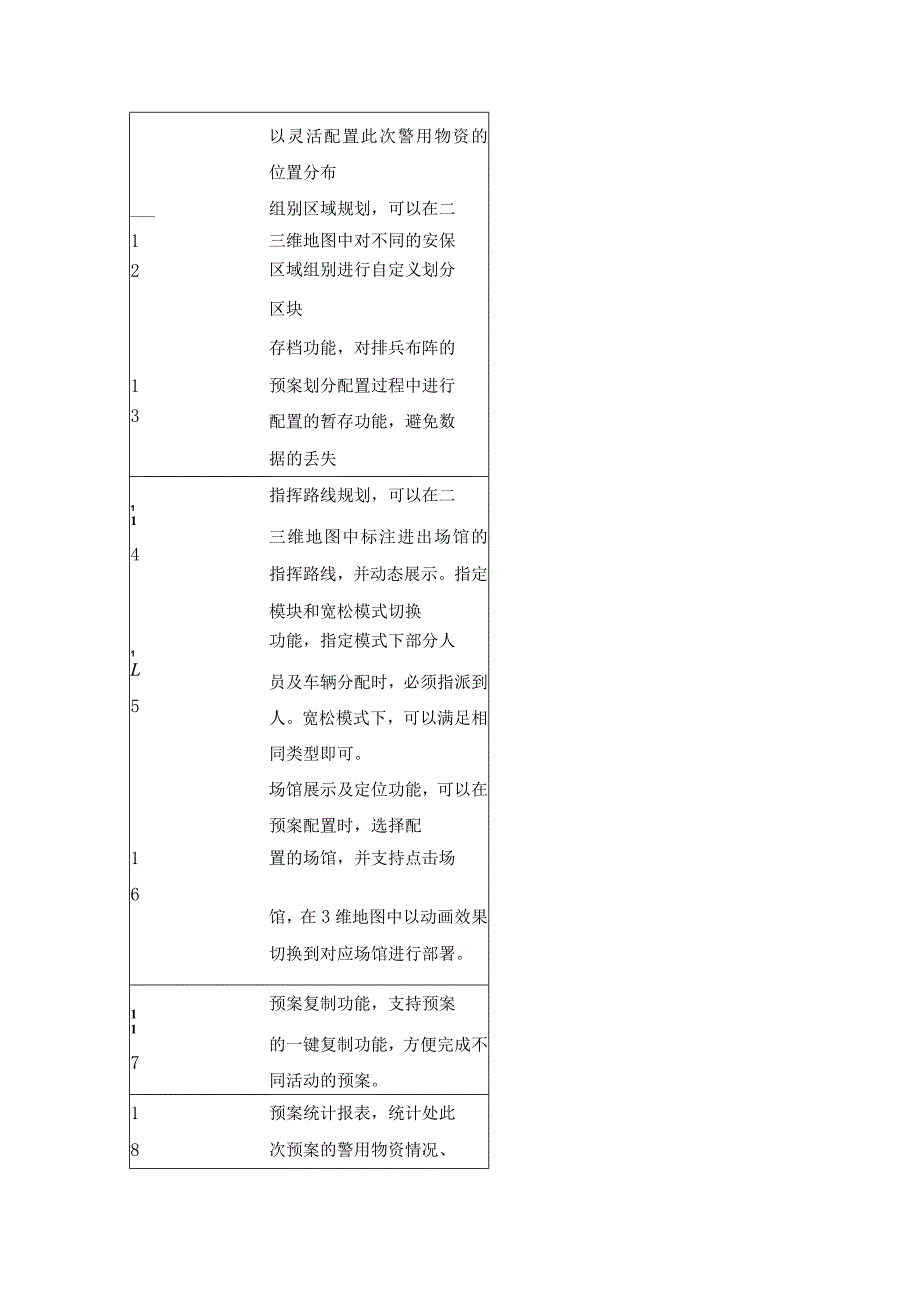 XX市公安局XX分局大型活动安保指挥平台项目需求.docx_第3页