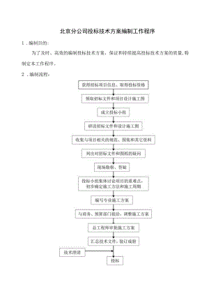 投标技术方案的编制.docx