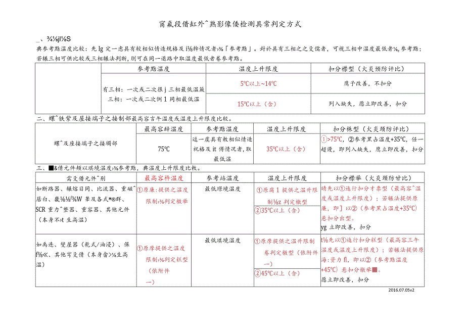 電氣設備溫升判斷標準參考表.docx_第1页