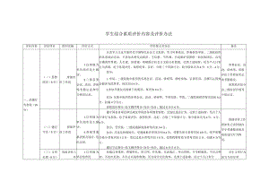 学生综合素质评价内容及评价办法.docx