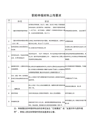 职称申报材料上传要求.docx