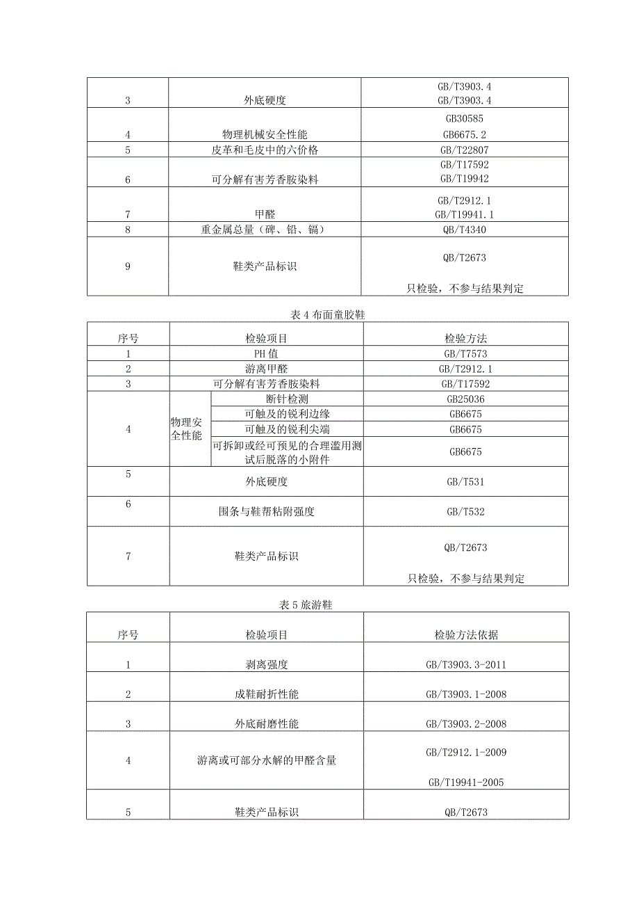 鞋类质量监督抽查实施细则.docx_第3页