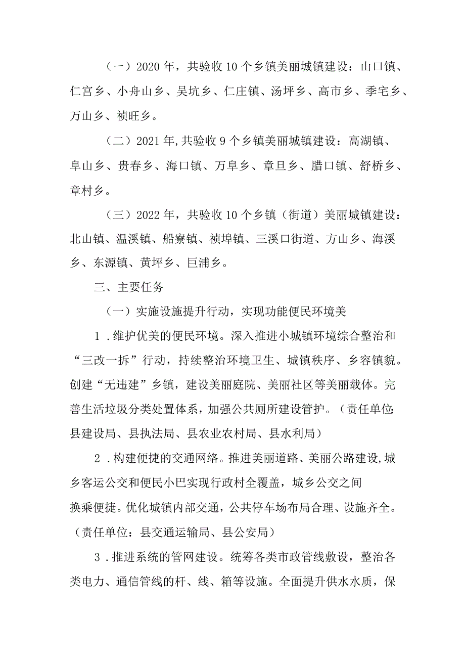 新时代美丽城镇建设方案.docx_第2页