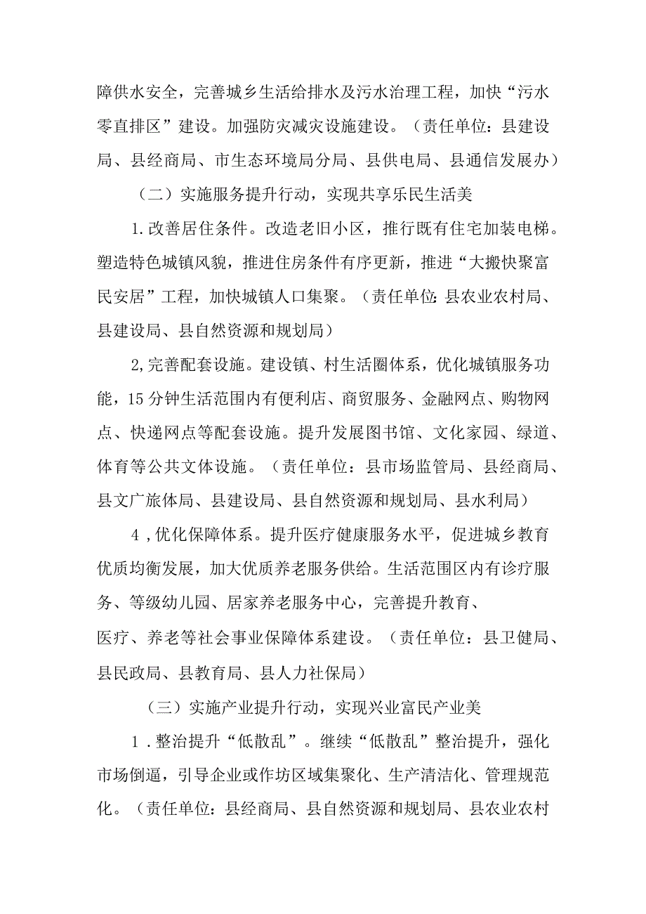 新时代美丽城镇建设方案.docx_第3页