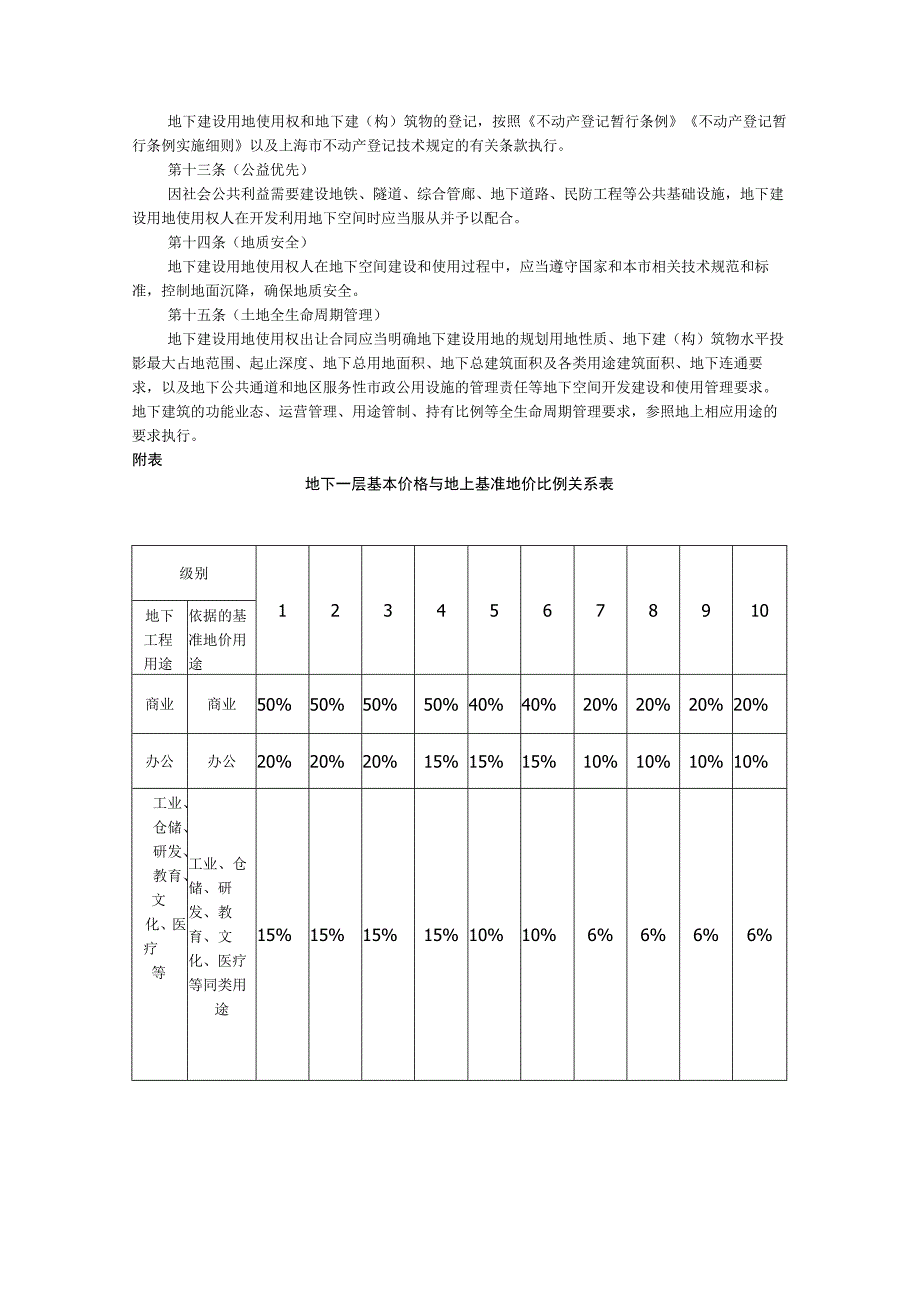 上海市地下建设用地使用权出让规定-全文及解读.docx_第3页