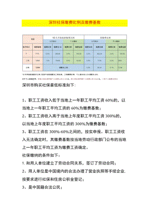 深圳社保缴费比例及缴费基数.docx