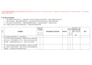 企业内部控制企业文化调研表.docx