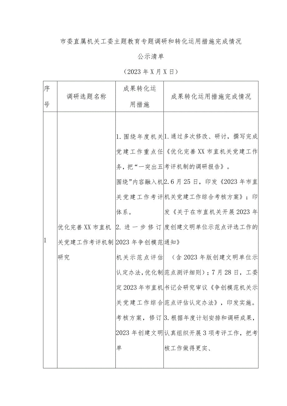 市委直属机关工委主题教育专题调研和转化运用措施完成情况公示清单.docx_第1页