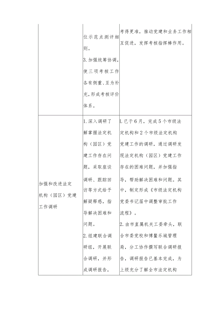 市委直属机关工委主题教育专题调研和转化运用措施完成情况公示清单.docx_第2页