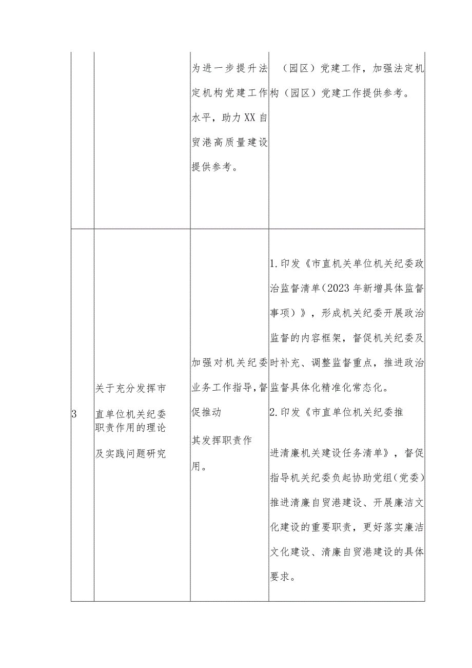 市委直属机关工委主题教育专题调研和转化运用措施完成情况公示清单.docx_第3页