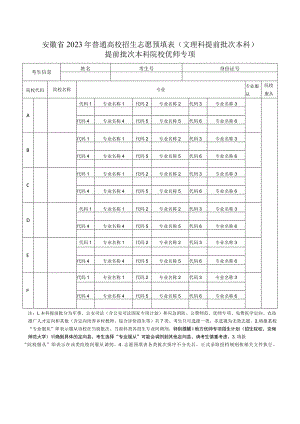 安徽省2023年普通高校招生志愿预填表（文理科提前批次本科）提前批次本科院校——优师专项.docx