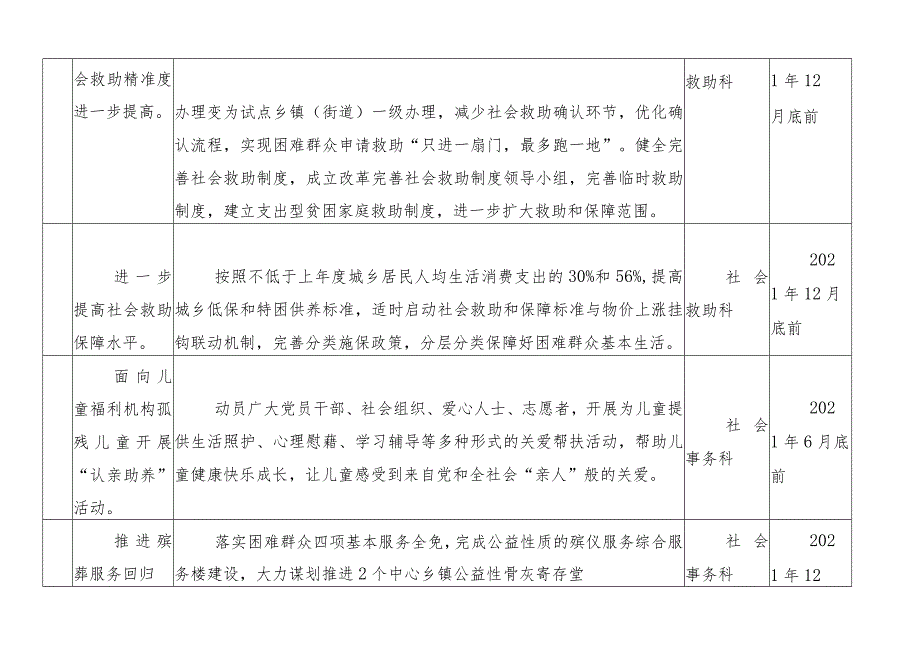 “我为群众办实事”实践活动台账表格(8篇).docx_第2页