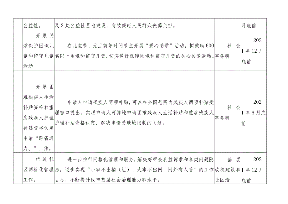 “我为群众办实事”实践活动台账表格(8篇).docx_第3页