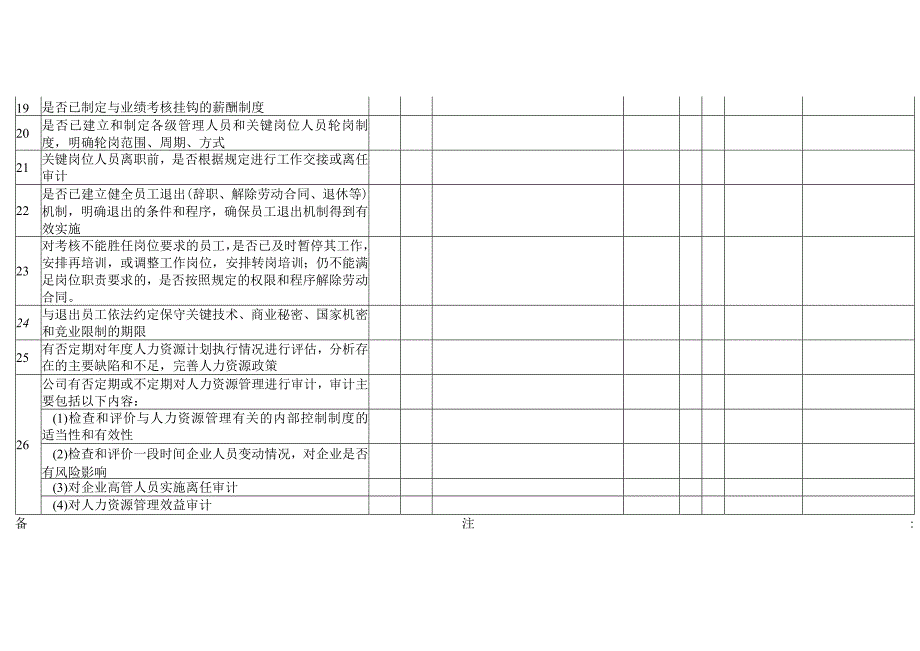 企业内部控制人力资源调研表.docx_第3页