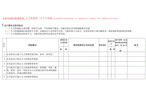 企业内部控制人力资源调研表.docx