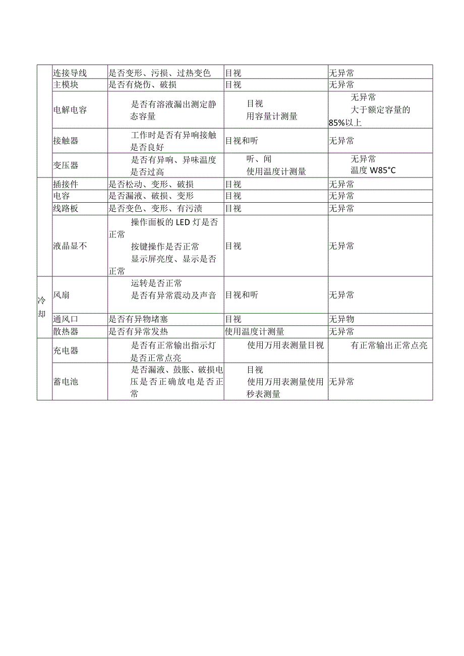 XX机电科技有限公司XX设备售后服务承诺(2023年).docx_第3页