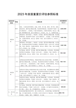 2023年房屋重置价评估参照标准.docx