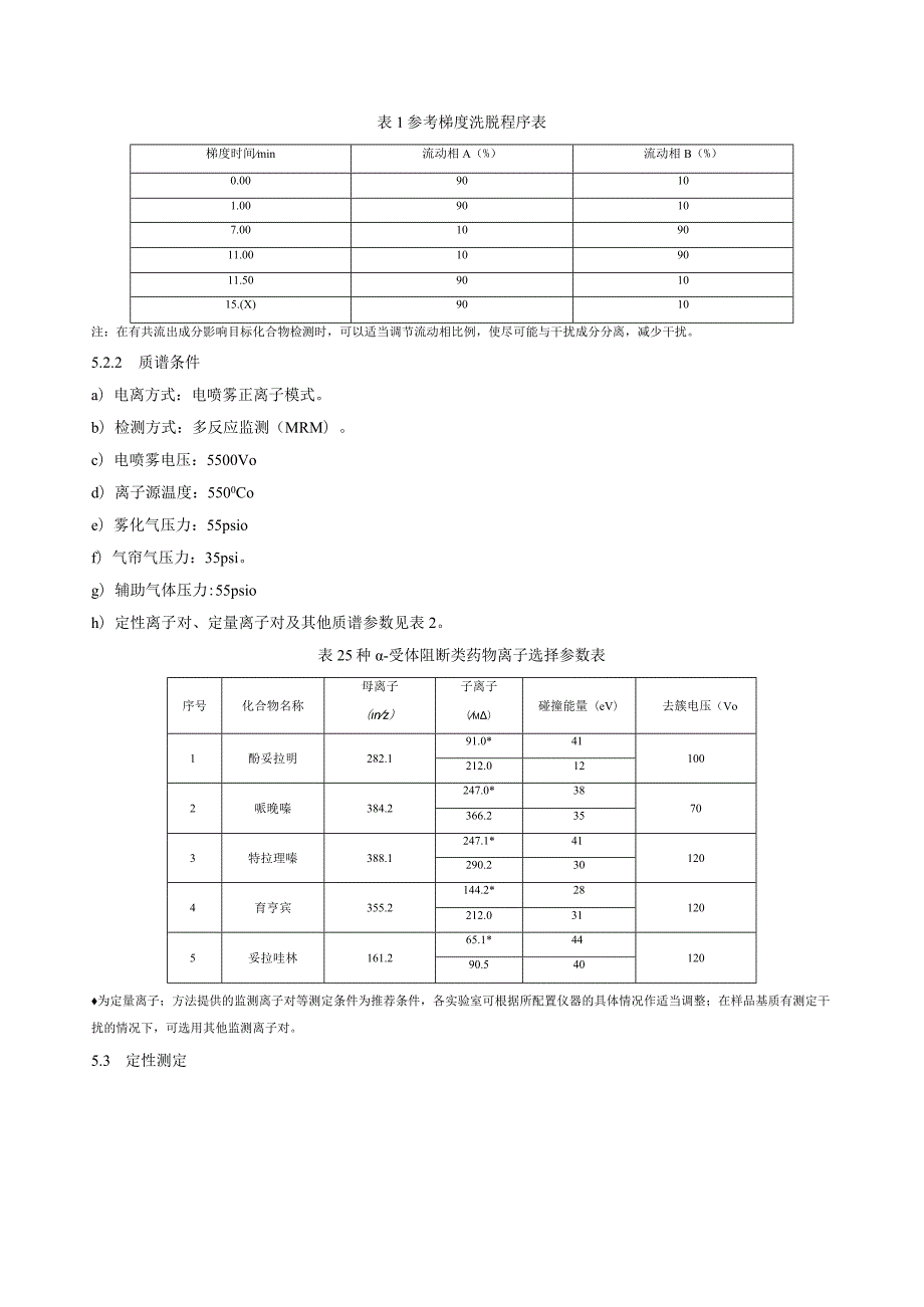 BJS 201808食品中5种α-受体阻断类药物的测定.docx_第3页