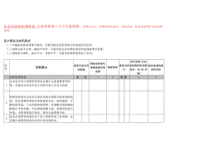 企业内部控制全面预算调研表.docx