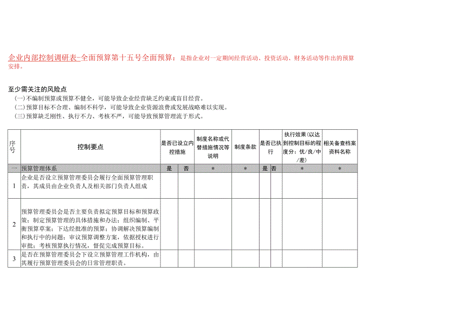 企业内部控制全面预算调研表.docx_第1页