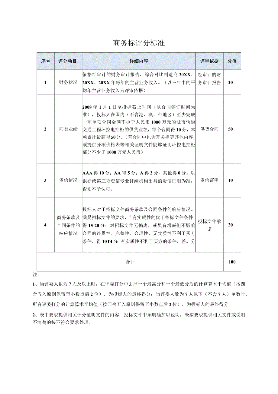 XX项目商务标评分标准(2023年).docx_第1页