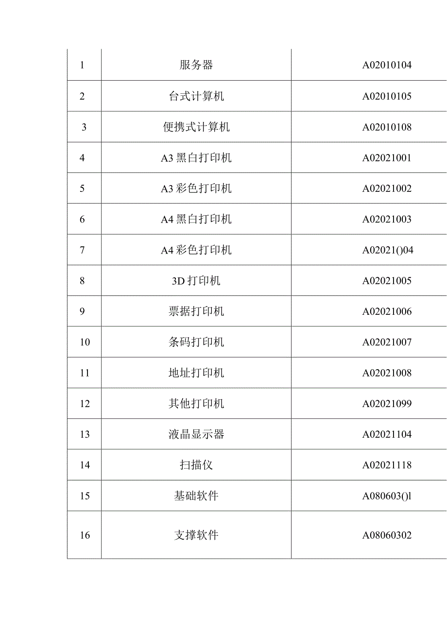 重庆市政府集中采购目录及采购限额标准.docx_第2页