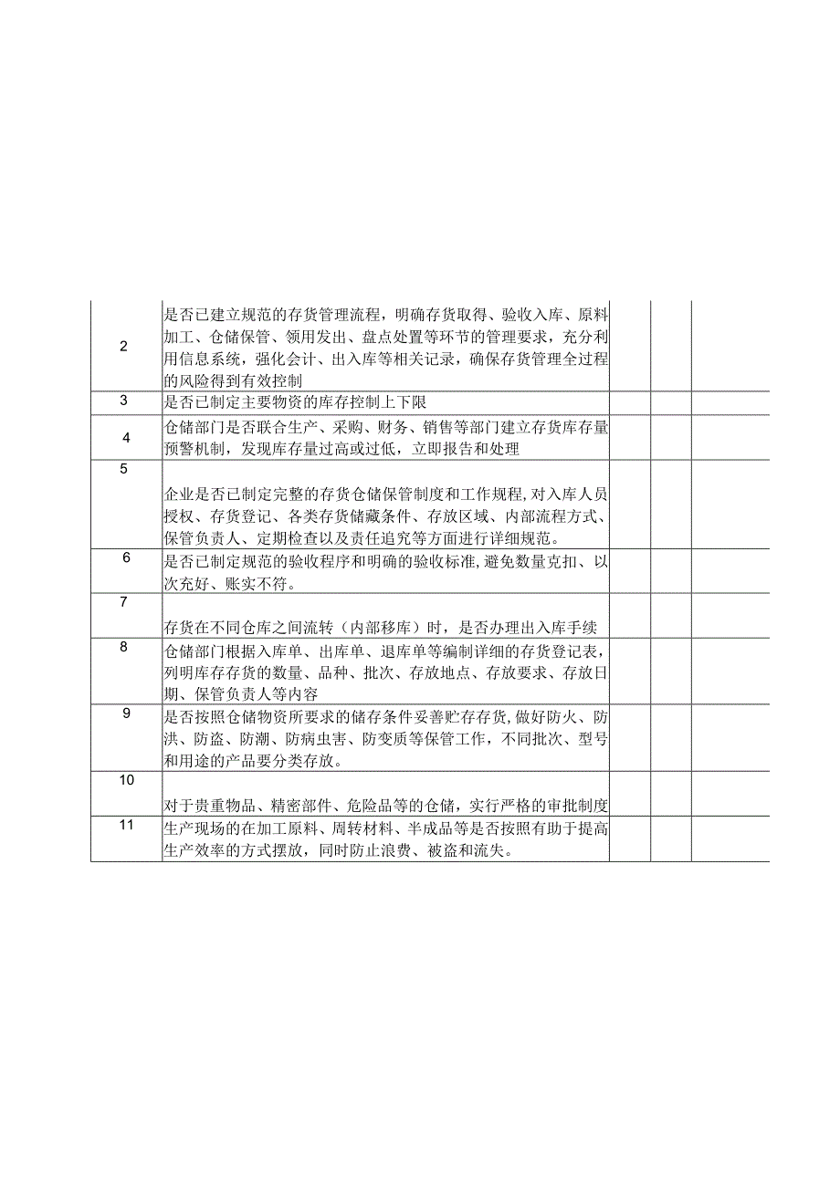 企业内部控制资产管理调研表.docx_第3页