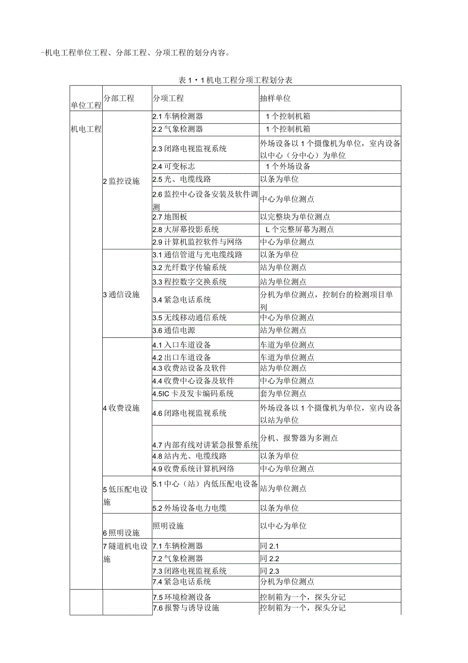 试验检测工程师考试《机电工程》笔记.docx_第2页