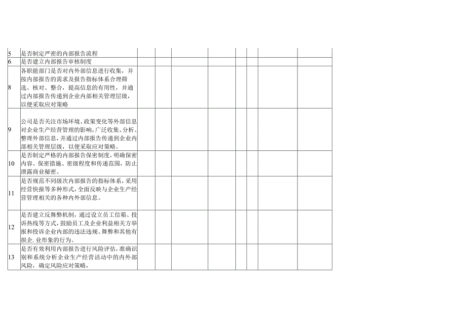 企业内部控制调研表之内部信息传递.docx_第2页