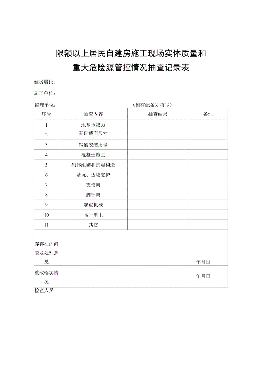 限额以上居民自建房施工现场实体质量和重大危险源管控情况抽查记录表（湖南省）（2023年）.docx_第1页