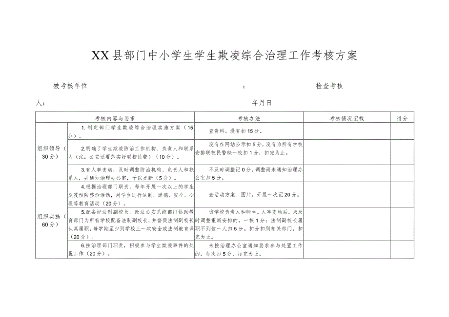 XX县部门中小学生学生欺凌综合治理工作考核方案.docx_第1页