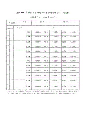 安徽省2023年普通高校招生志愿预填表（普通文理科高职《专科》提前批）--农技推广人才定向培养计划.docx