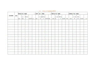 完工产品成本计算报表模板.docx