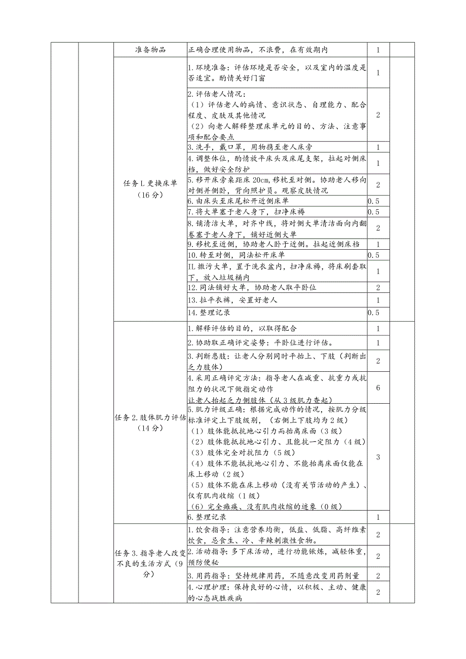 GZ063 健康养老照护评分标准——居家模块-2023年全国职业院校技能大赛赛项正式赛卷.docx_第2页