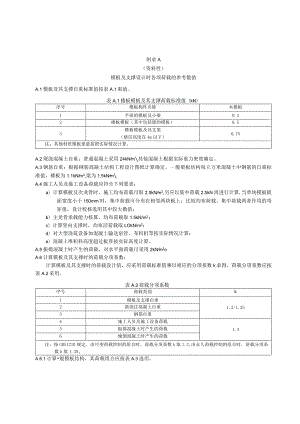 建筑模板及支撑设计时各项荷载的参考数值、用成熟度法计算混凝土早期强度、早拆过程控制及验收表格.docx