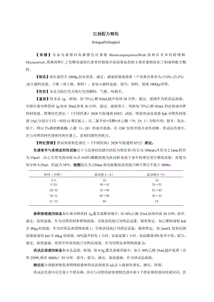 红曲配方颗粒拟公布质量标准.docx