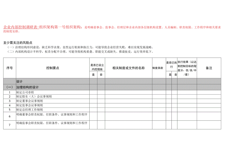 企业内部控制组织架构调研表.docx_第1页