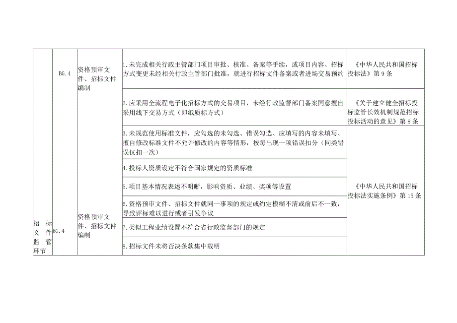 湖南房屋建筑和市政基础设施工程建设项目招标代理规范化考评标准、机构及项目负责人信用评价标准、数据信息采集依据和主体.docx_第2页