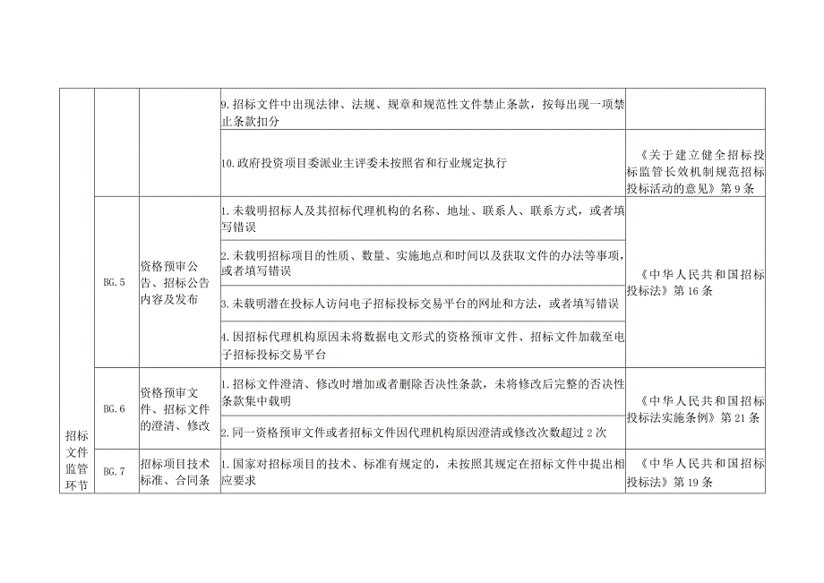 湖南房屋建筑和市政基础设施工程建设项目招标代理规范化考评标准、机构及项目负责人信用评价标准、数据信息采集依据和主体.docx_第3页