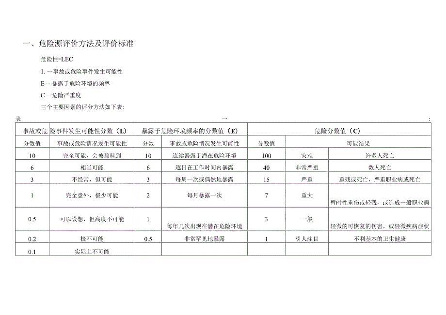 重大危险源识别与风险评价表.docx_第2页