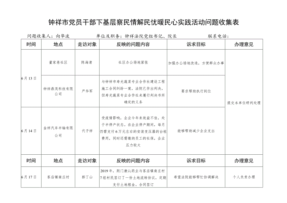 钟祥市党员干部下基层察民情解民忧暖民心实践活动问题收集表.docx_第1页