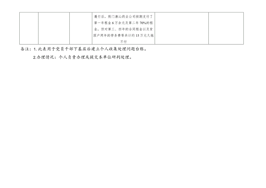 钟祥市党员干部下基层察民情解民忧暖民心实践活动问题收集表.docx_第2页