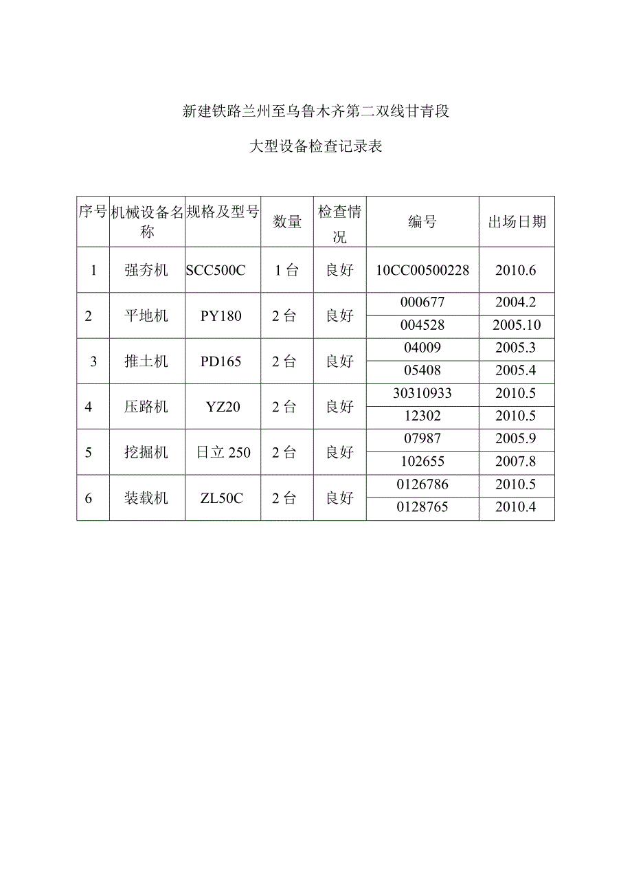 强夯施工大型设备检查记录表3.docx_第1页