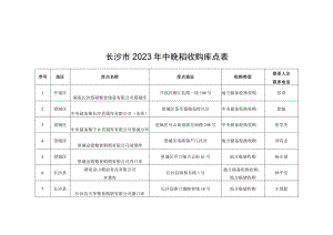 长沙市2023年中晚稻收购库点表.docx